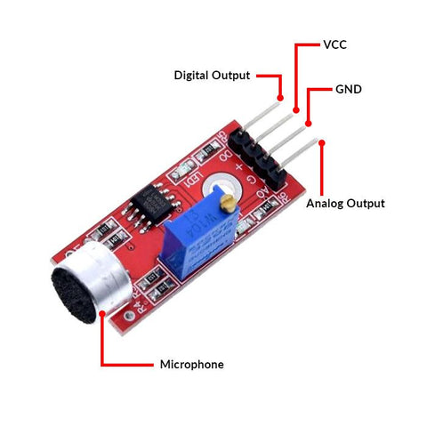 Sound sensor module